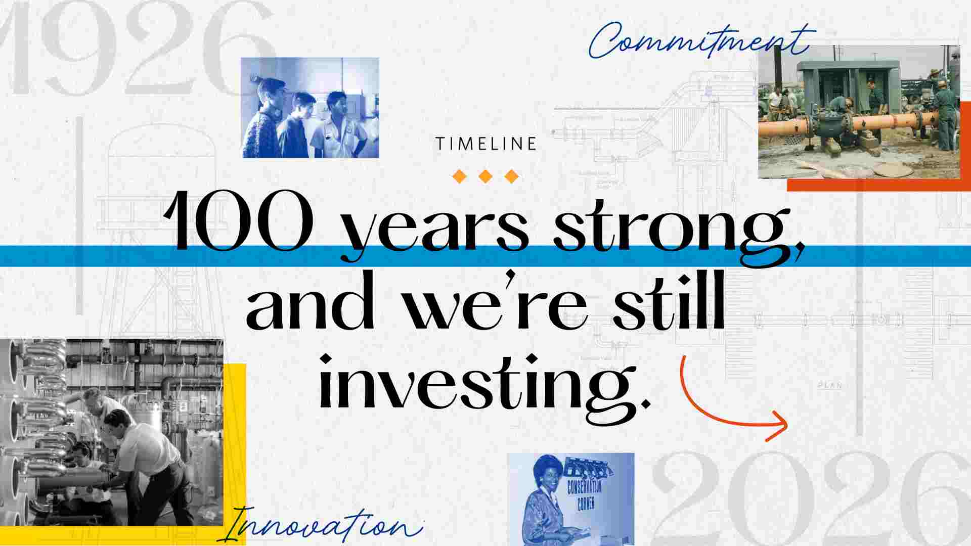 Historical timeline showcasing 100 years of California Water Service milestones